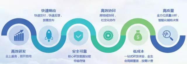 華為云攜手合作伙伴，賦能軟件外包服務新生態 ——中關村e谷站推廣宣講會成功舉辦