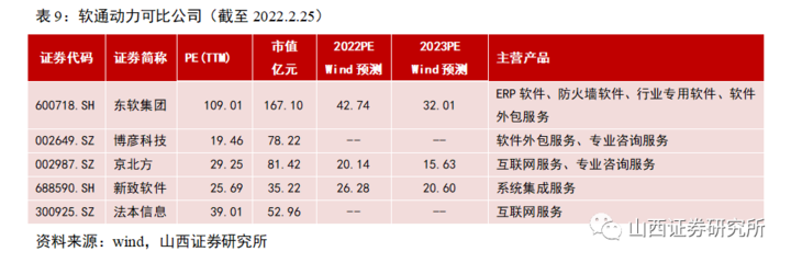 山證新股周報 2022年3月第1周——打新收益率仍處低位，關注大族數控上市與軟件外包服務板塊