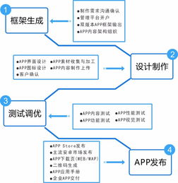 圖APP定制開發、軟件外包及小程序網站建設 上海網站建設與推廣一站式解決方案