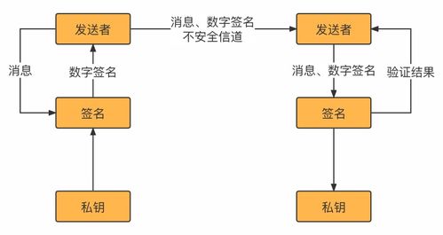 密碼學(xué)在計(jì)算機(jī)軟硬件研究中的核心地位與前沿探索