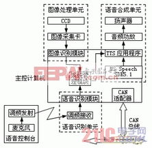基于分布式控制系統(tǒng)的輪式智能機(jī)器人軟硬件協(xié)同設(shè)計(jì)與實(shí)現(xiàn)