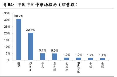 國產計算機基礎軟硬件行業(yè)深度報告 重構中國IT產業(yè)生態(tài)的機遇與挑戰(zhàn)